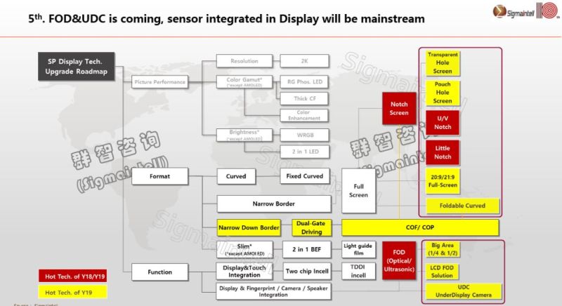 全球显示产业发展六大趋势预测