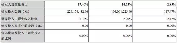 国内LED芯片上市公司经营情况及盈利能力分析：哪家企业最赚钱？