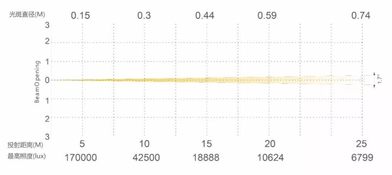 GETshow第二天，雅江光电持续火爆！