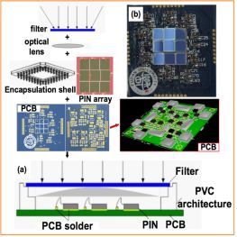 LiFi：可见光通信技术发展现状与展望