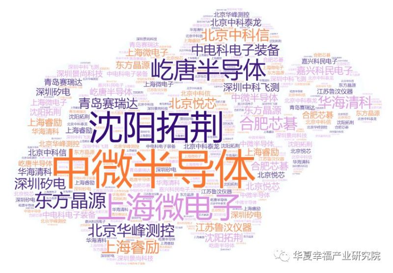 哪些半导体设备企业最有机会上科创板？