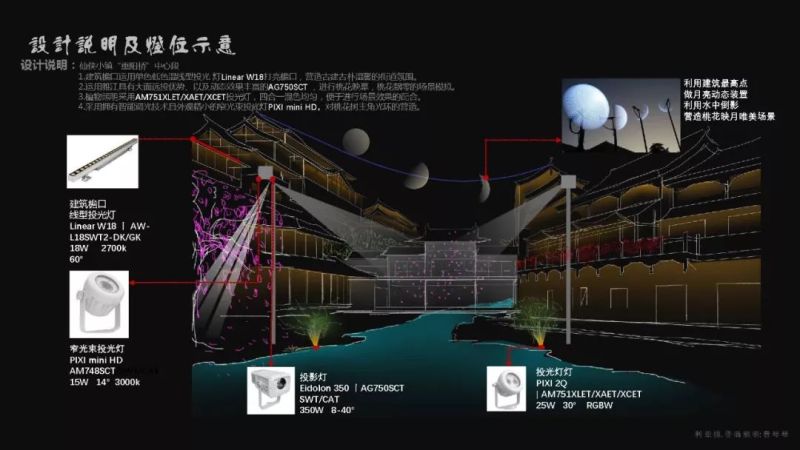 【雅江杯】光科技创意设计大赛作品展示（Part 1）