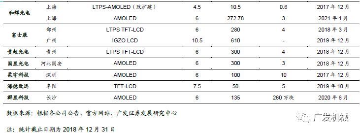 OLED检测设备市场现状及产业增长逻辑分析