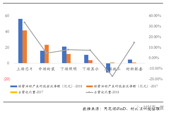 数据丨2018年LED行业上市公司年报综述
