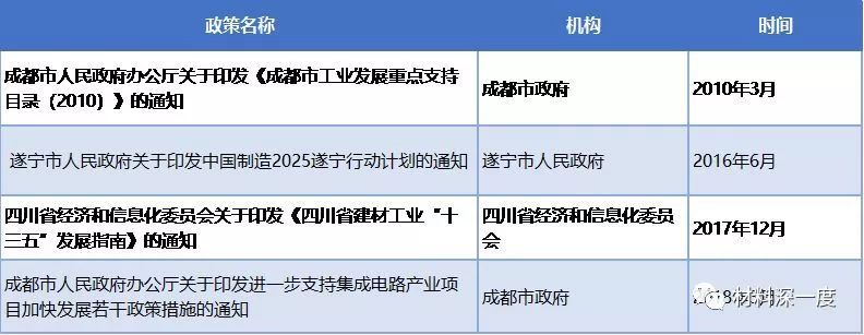 我国第三代半导体的专项政策梳理（三）