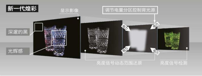 深度解析｜Mini LED背光的前世今生