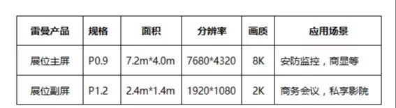 雷曼Micro LED闪耀北京InfoComm展，5G＋8K引关注