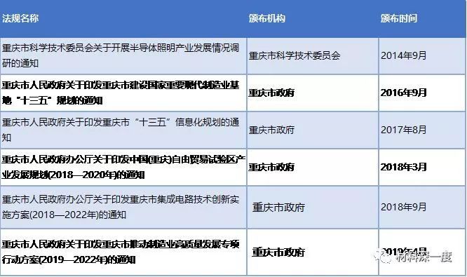 我国第三代半导体的专项政策梳理（三）