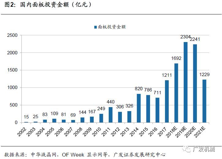 OLED检测设备市场现状及产业增长逻辑分析