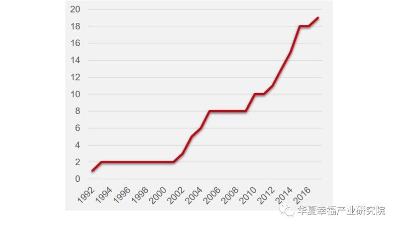 哪些半导体设备企业最有机会上科创板？