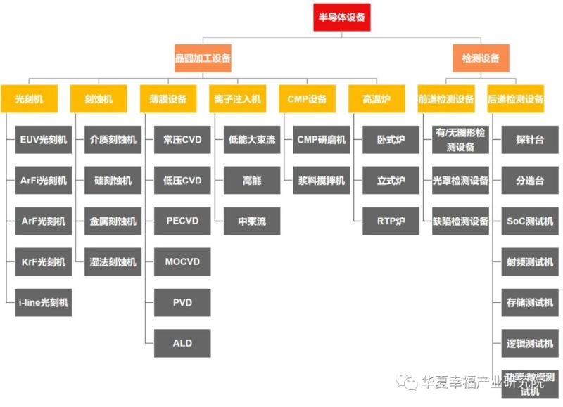 哪些半导体设备企业最有机会上科创板？