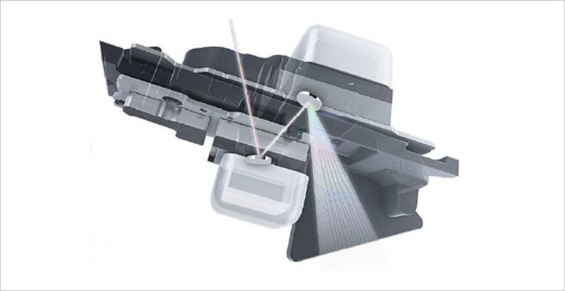 一文读懂智能大灯光源技术路线