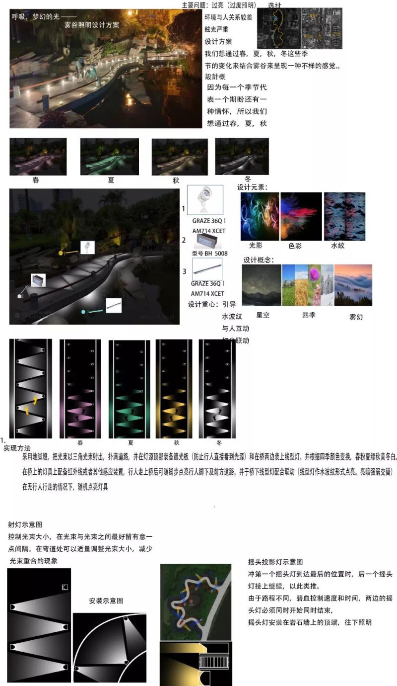 【雅江杯】光科技创意设计大赛作品展示（Part 1）