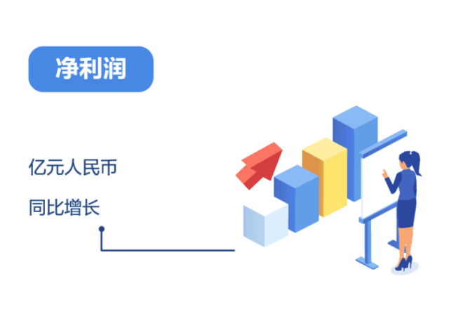 稳健增长！一张图看懂华为2018年年报！