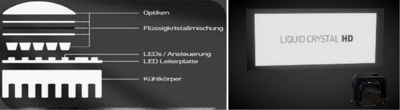 一文读懂智能大灯光源技术路线