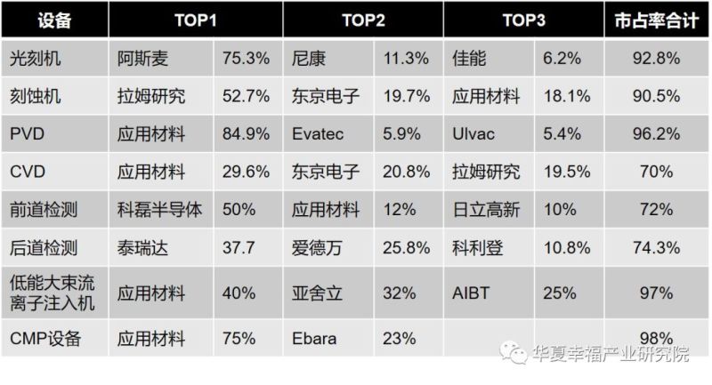 哪些半导体设备企业最有机会上科创板？