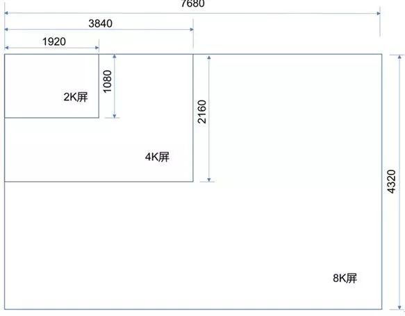 5G来临，8K Micro LED超大屏正当其时