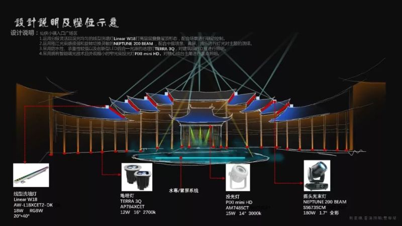 【雅江杯】光科技创意设计大赛作品展示（Part 1）