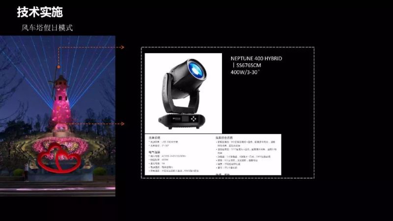 【雅江杯】光科技创意设计大赛作品展示（Part 1）