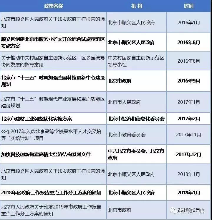 我国第三代半导体的专项政策梳理（二）