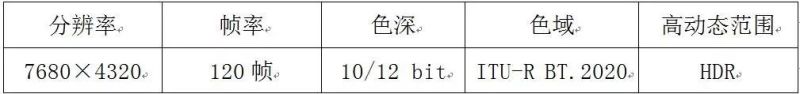 5G来临，8K Micro LED超大屏正当其时
