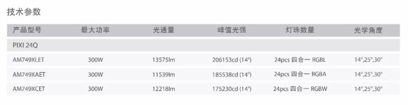 雅江杯十款产品视频介绍（一） | 玩转雅江杯