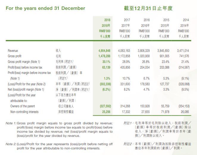 重磅！雷士照明拟出售大部分中国区业务