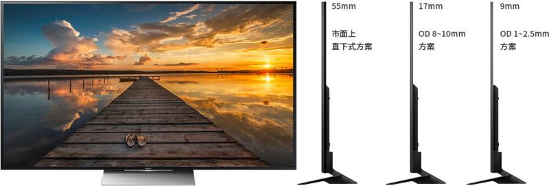 深度解析｜Mini LED背光的前世今生