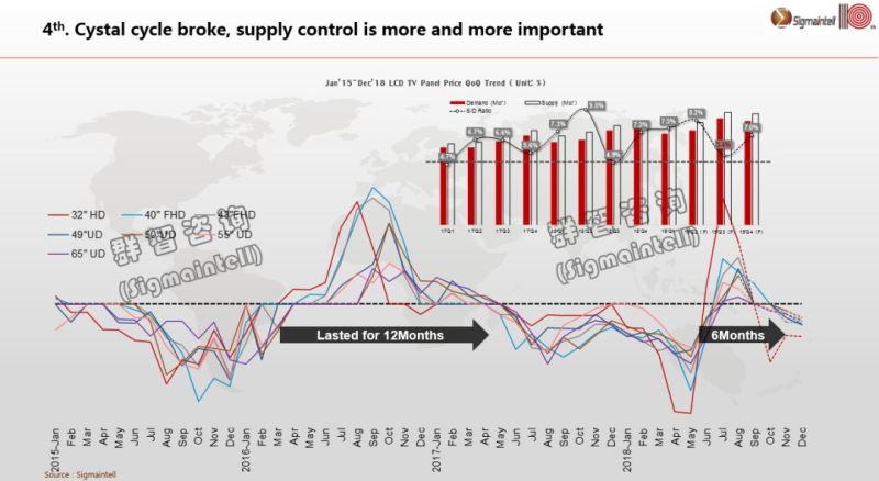 全球显示产业发展六大趋势预测