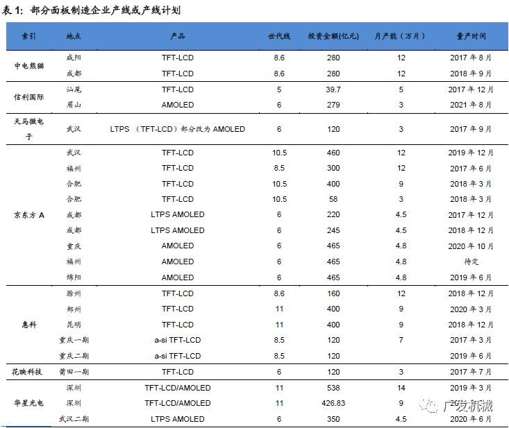 OLED检测设备市场现状及产业增长逻辑分析