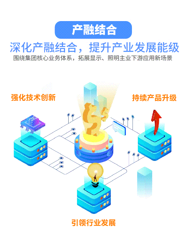 一张图看懂洲明科技2018年年报