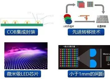 雷曼Micro LED闪耀北京InfoComm展，5G＋8K引关注