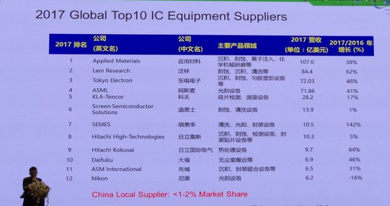 半导体设备厂商最新排名蕴含着哪些信息？