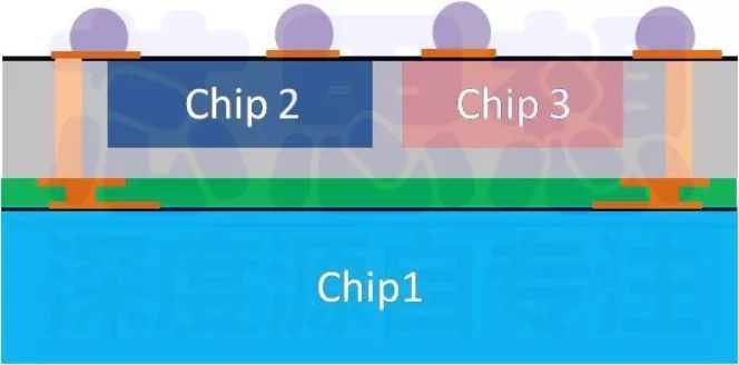 一文看懂3D封装技术及发展趋势