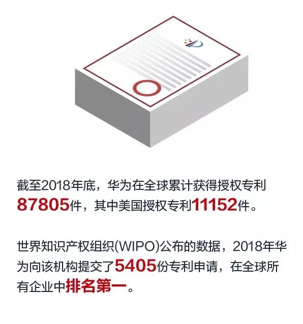 稳健增长！一张图看懂华为2018年年报！