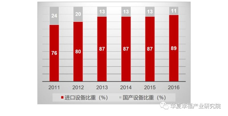 哪些半导体设备企业最有机会上科创板？