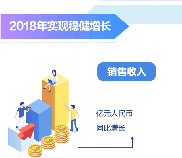 稳健增长！一张图看懂华为2018年年报！