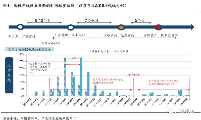 OLED检测设备市场现状及产业增长逻辑分析