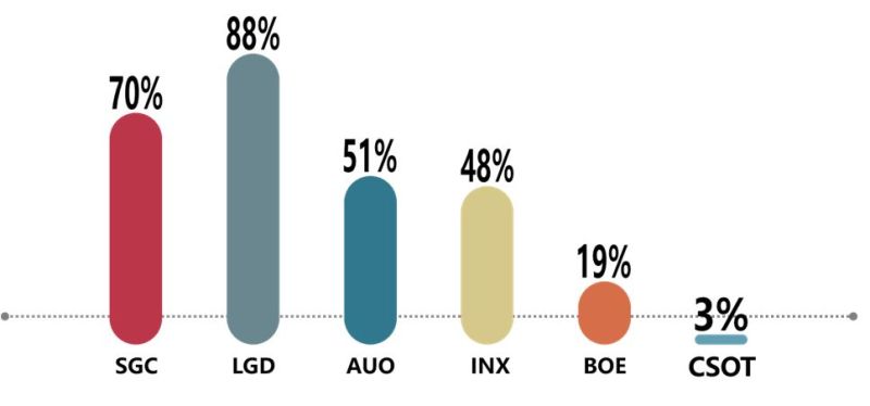 【深度】国产偏光片的溃败、挣扎与重生