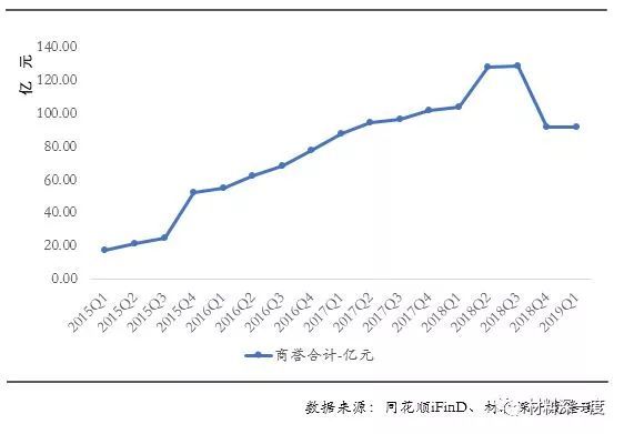 数据丨2018年LED行业上市公司年报综述