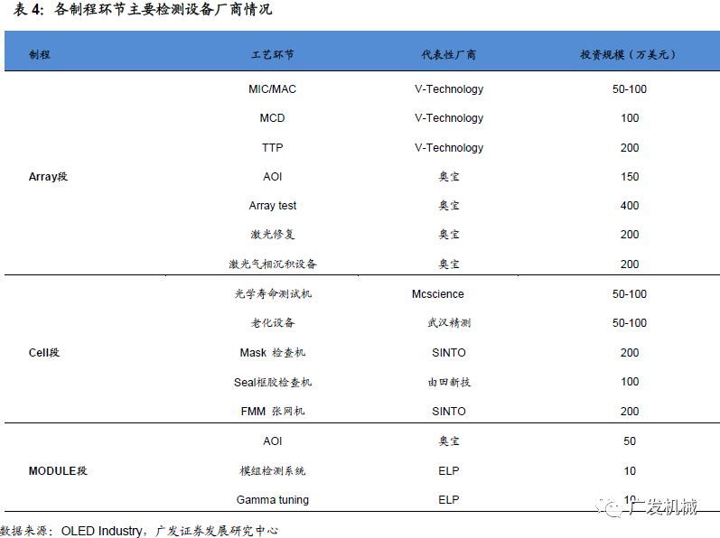 OLED检测设备市场现状及产业增长逻辑分析