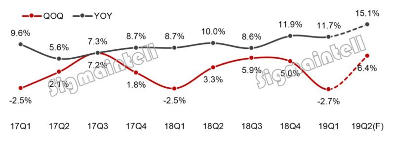 二季度电视液晶面板市场供需展望： 超量备货后的调整期，供应过剩、价格艰难维持