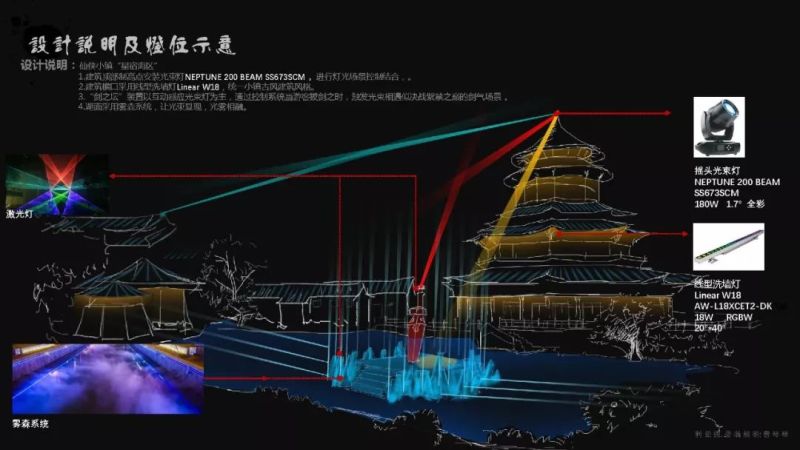 【雅江杯】光科技创意设计大赛作品展示（Part 1）