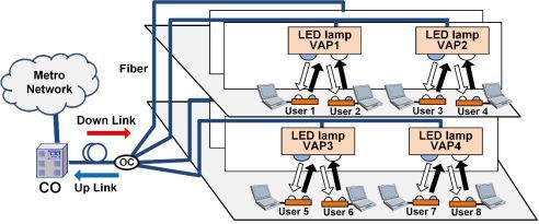 LiFi：可见光通信技术发展现状与展望