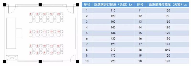 都在改造教室照明 怎样做才算达标？