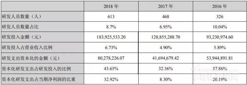 国内LED芯片上市公司经营情况及盈利能力分析：哪家企业最赚钱？