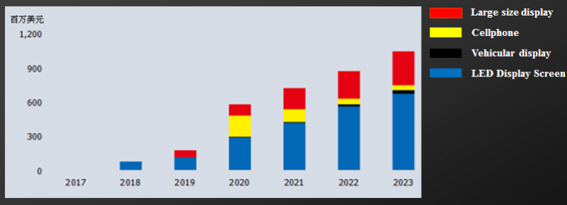 深度解析｜Mini LED背光的前世今生