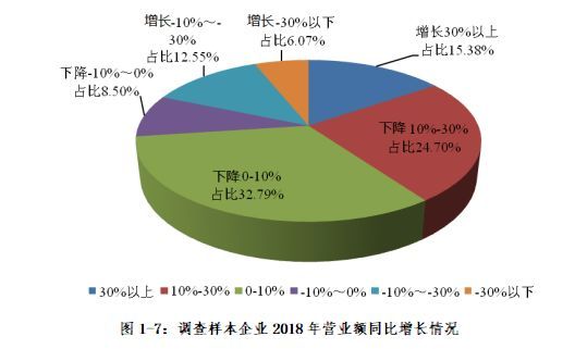 2018年度中山市LED产业运行监测报告