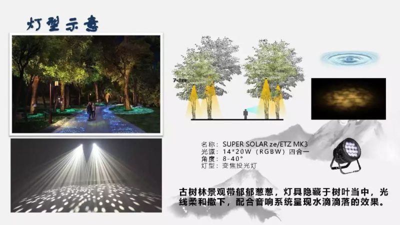 【雅江杯】光科技创意设计大赛作品展示（Part 3）