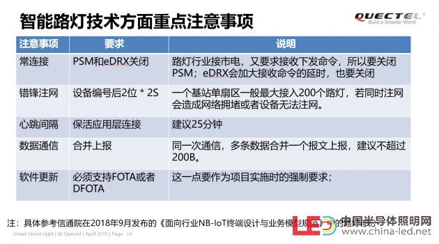 上海移远通信技术有限公司王鹏： NB在智慧路灯的应用